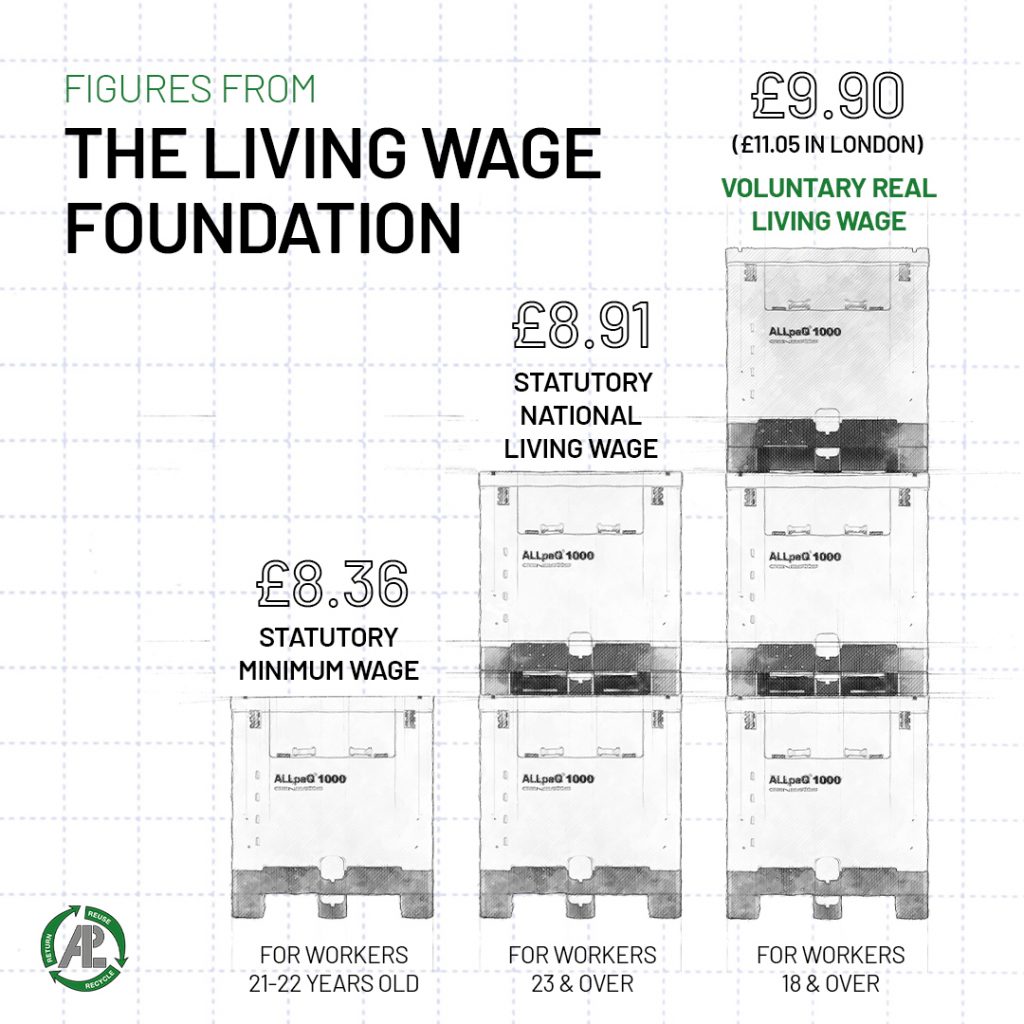 ALLpaQ-Packaging-Living-Wage-Graph-Figures