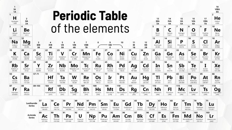 A Brief History of the Periodic Table - ALLpaQ Packaging Group