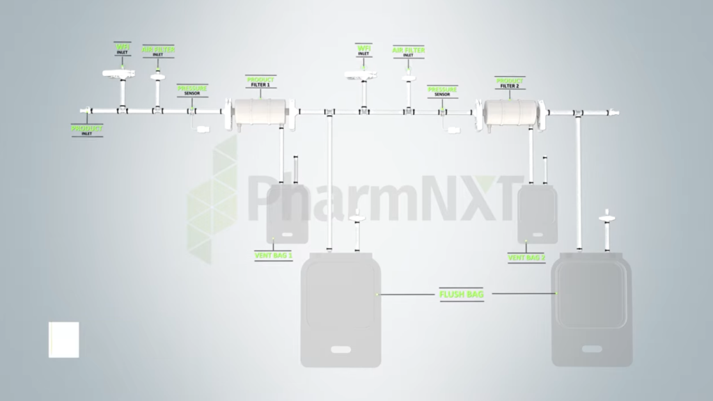 Filter integrity testing with PharmNXT